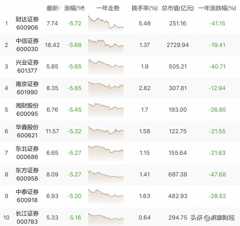 同花顺怎么支持东方财富证券？