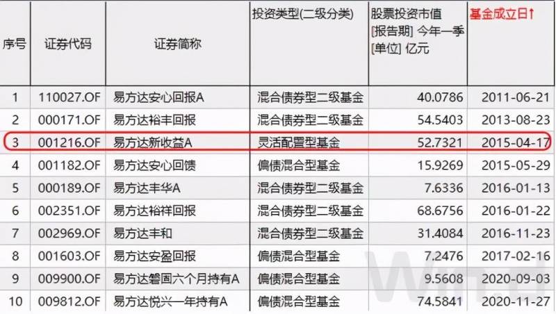 台湾张清华股票分析师怎么样？