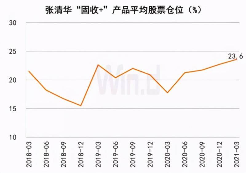 台湾张清华股票分析师怎么样？