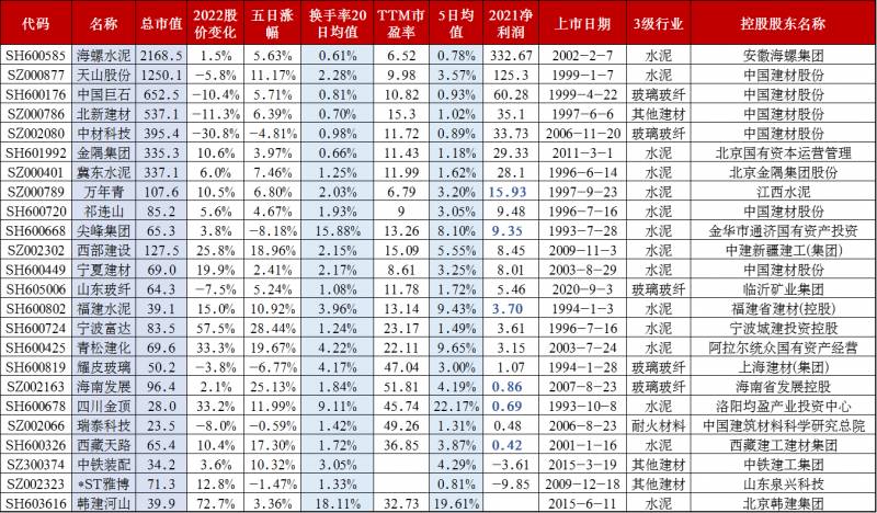 材料概念股票有哪些？