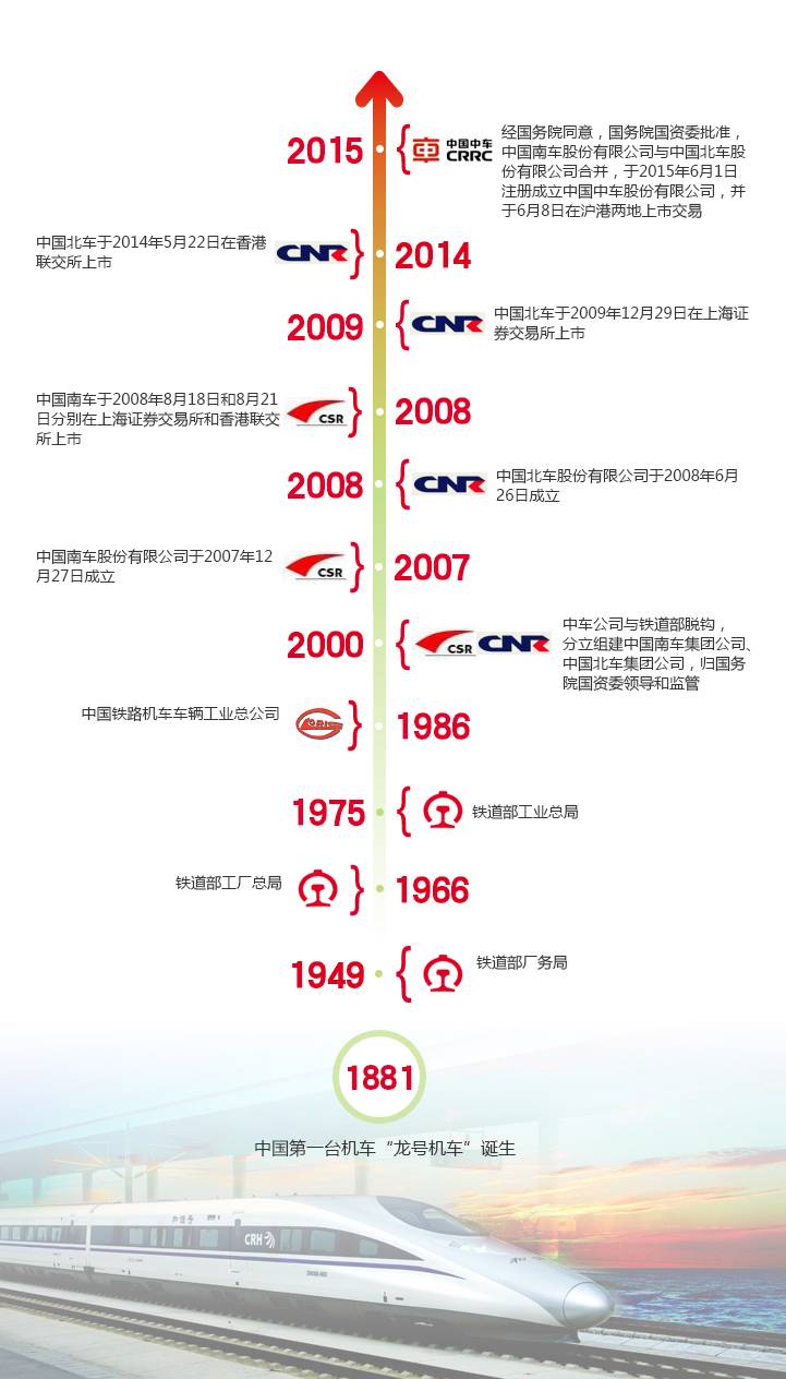 中国南车股份有限公司是什么级别？