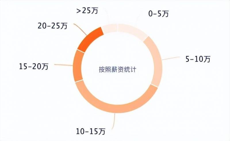 中国南车股份有限公司是什么级别？