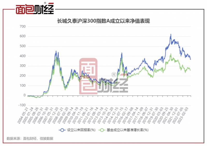 富国沪深300增强