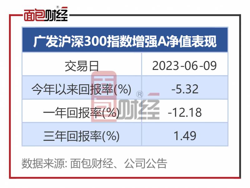 富国沪深300增强