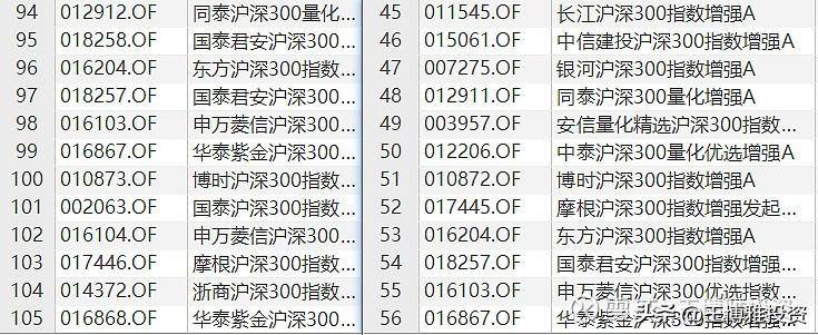 富国沪深300增强