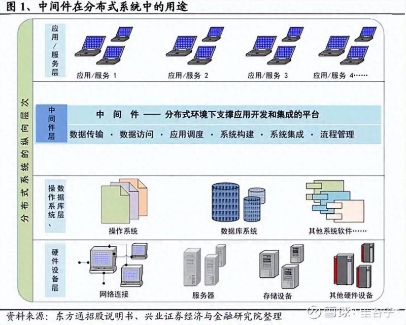 服务器概念概念股票龙头有哪些？