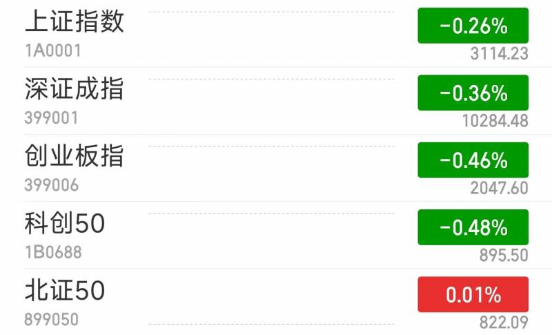 7月份跌幅较大股票有哪些？