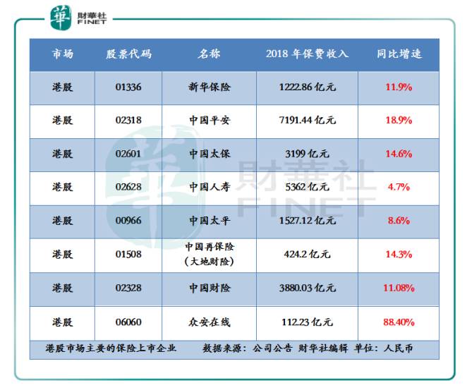 众安在线股票为什么一直跌？