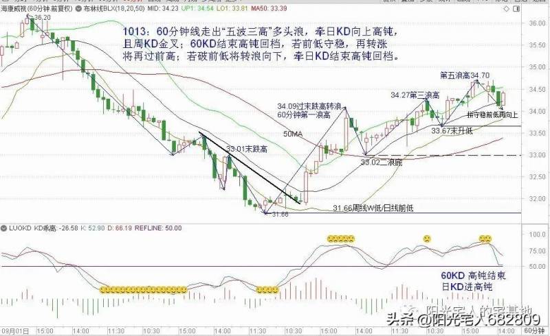 1013股票怎么样？