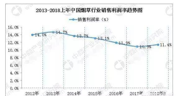 中国烟草市值多少亿？