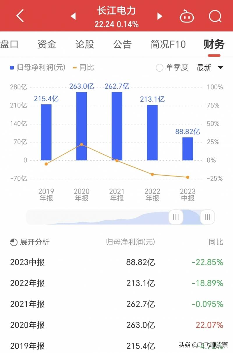 长江电力股票前景如何？