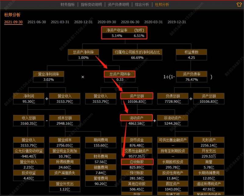 股票财报应收账款周转天数怎么看求问上市公司财务报表？