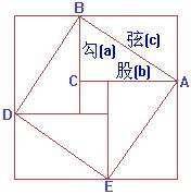 勾股定理是什么意思？