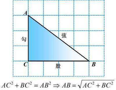 勾股定理是什么意思？
