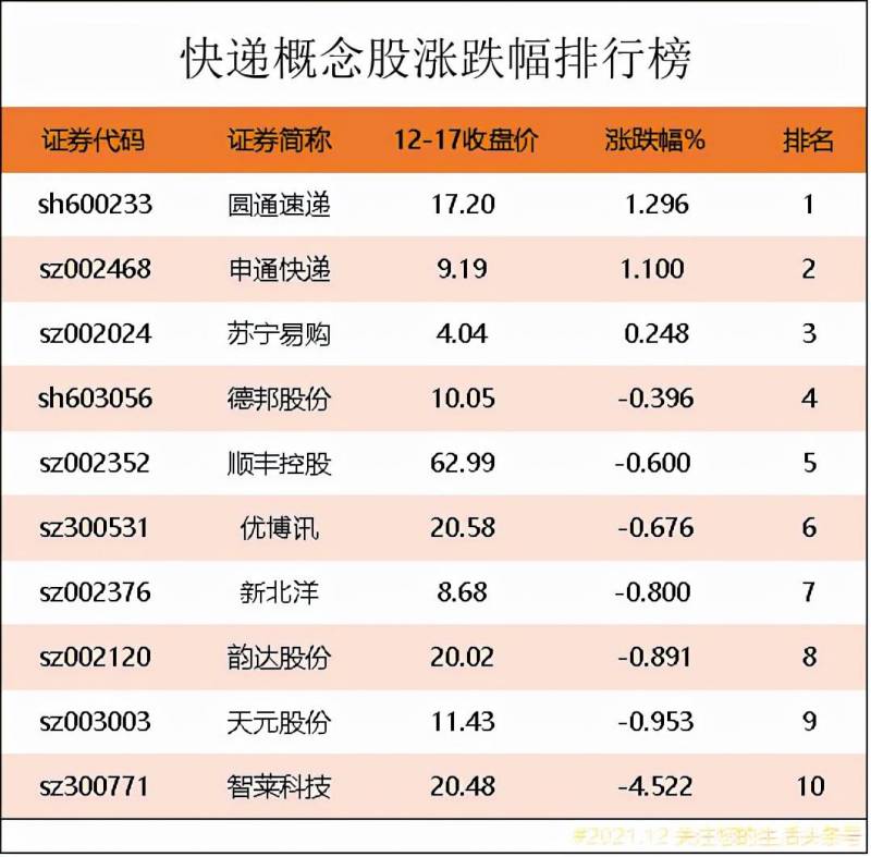 申通股份股票有哪些快递概念股票有哪些？