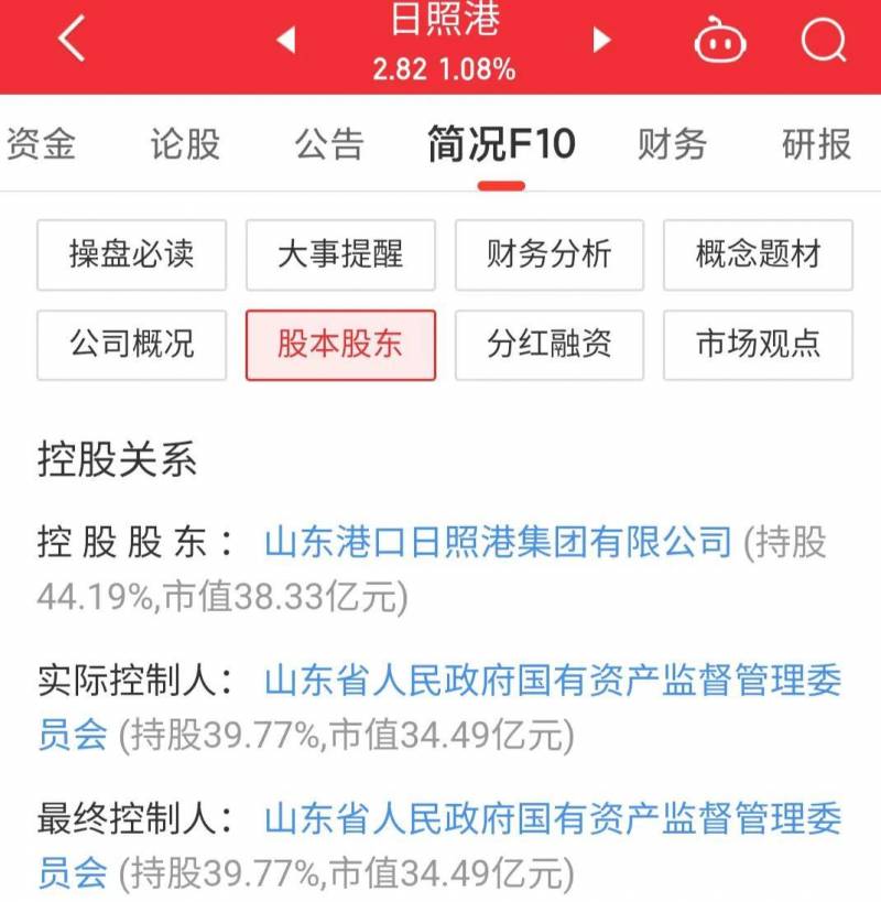 日照港集团股票怎么样？