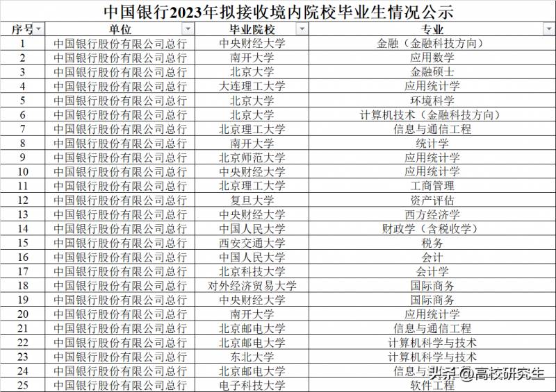 中国银行股份有限公司办公地址在哪里中国银行总行本？