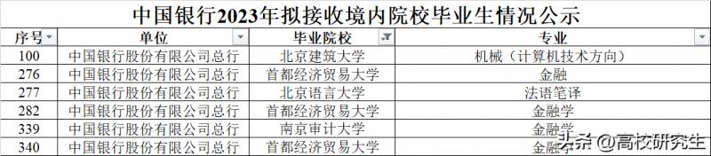 中国银行股份有限公司办公地址在哪里中国银行总行本？