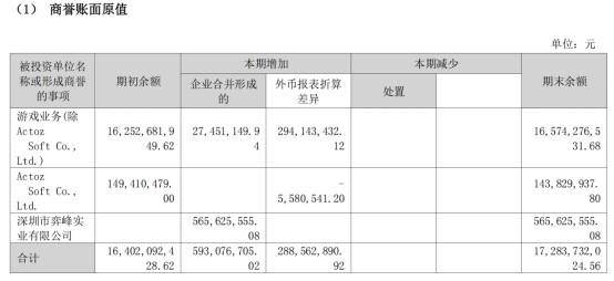 世纪华通的股票为什么会跌002602世纪华通为什么12月8？