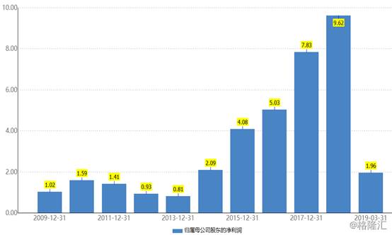 世纪华通的股票为什么会跌002602世纪华通为什么12月8？