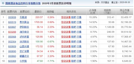 国泰食品饮料基金160222适合定投吗？