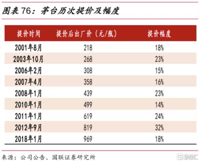 贵州茅台股价罕见涨停