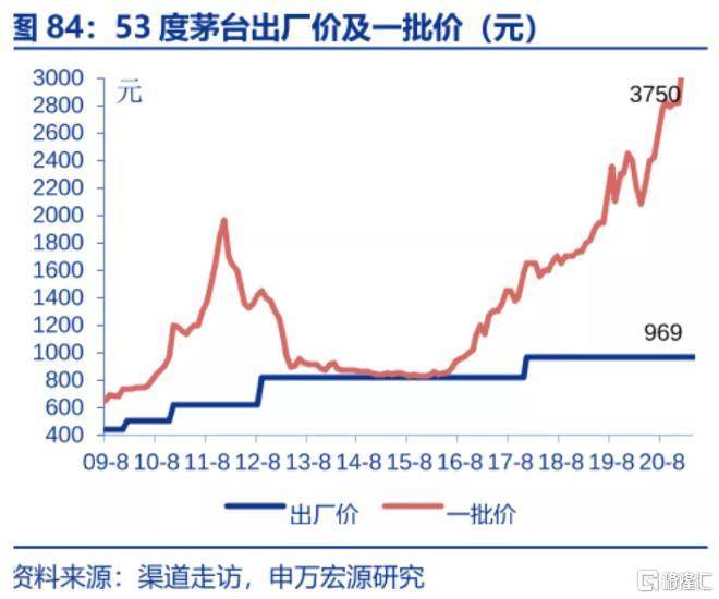 贵州茅台股价罕见涨停