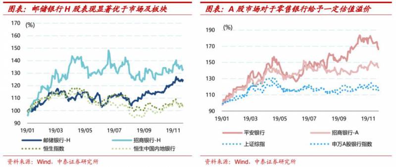 重庆银行股票申购中签率是多少20万线上打新股有多少？