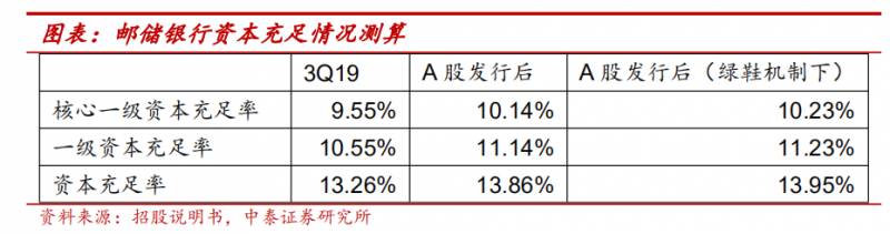 重庆银行股票申购中签率是多少20万线上打新股有多少？