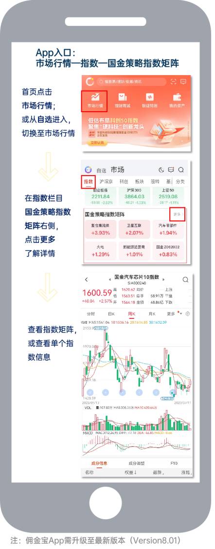 炒股用国金证券佣金宝怎么样？