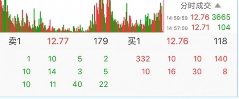 股票level2哪里可以开通？