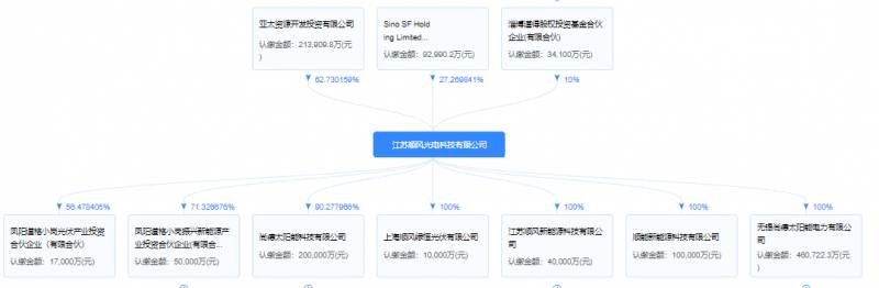 上海广电信息产业股份有限公司的股票资料
