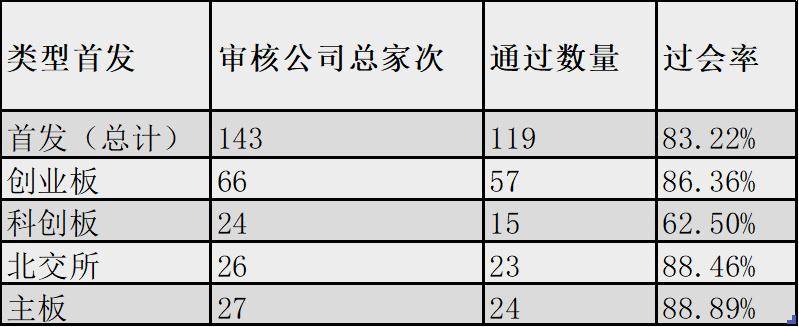 科创板排队中止状态是什么意思？