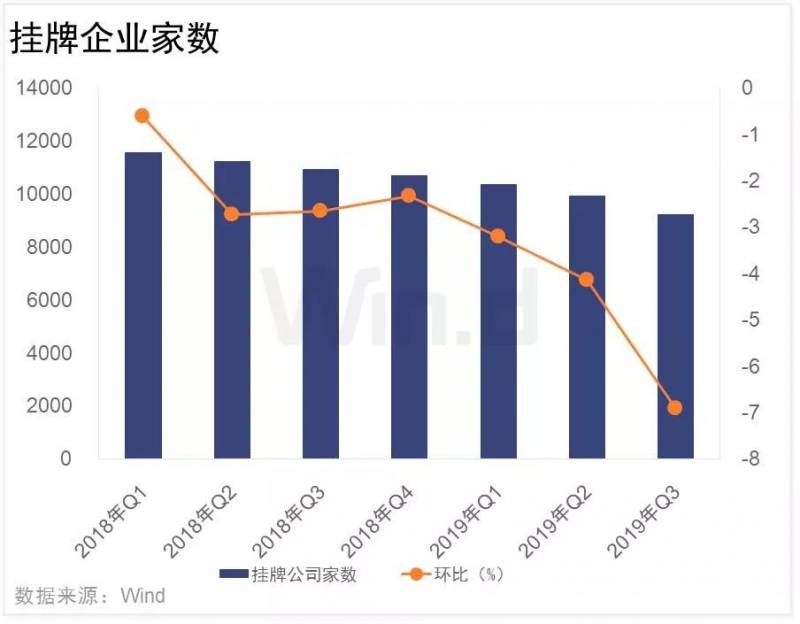 新三板怎么查看公司市值？