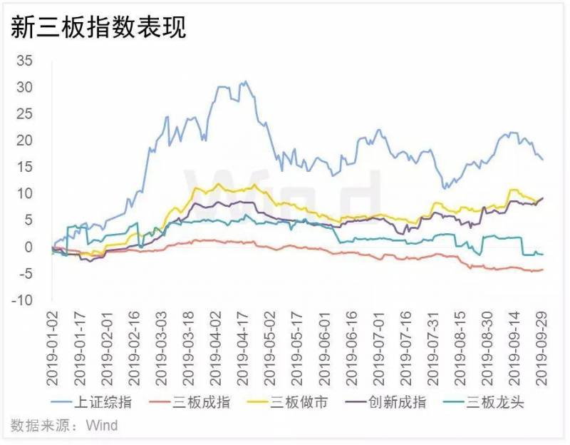 新三板怎么查看公司市值？