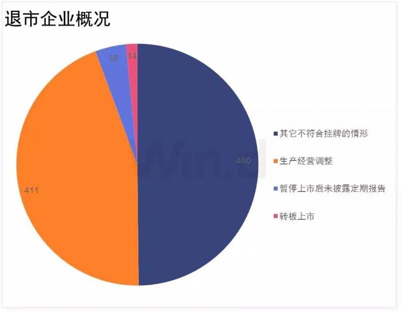 新三板怎么查看公司市值？