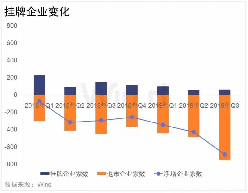 新三板怎么查看公司市值？