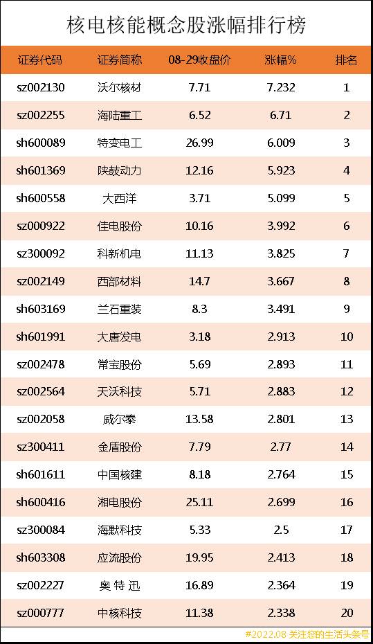 关于核能的股票有哪些？