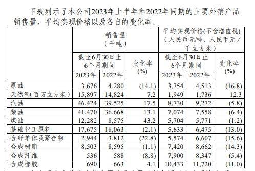 中国石化股票市值是多少？