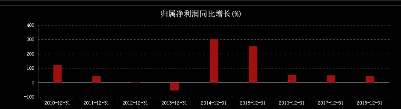 为什么二三四五股票这么低？