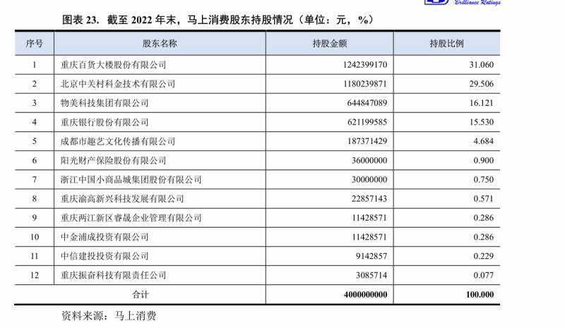 马上消费金融股份有限公司是什么贷款平台马上金融是？