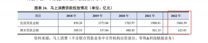 马上消费金融股份有限公司是什么贷款平台马上金融是？