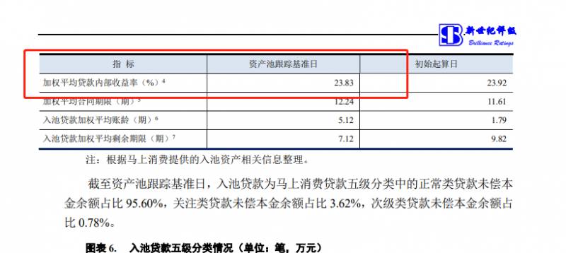 马上消费金融股份有限公司是什么贷款平台马上金融是？