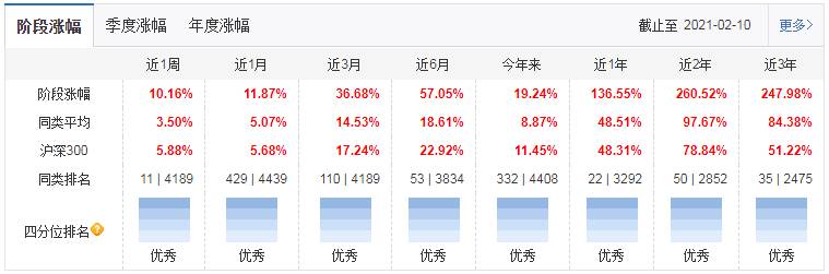 景顺长城基金260104今天净值多少钱景顺资源股票基金？