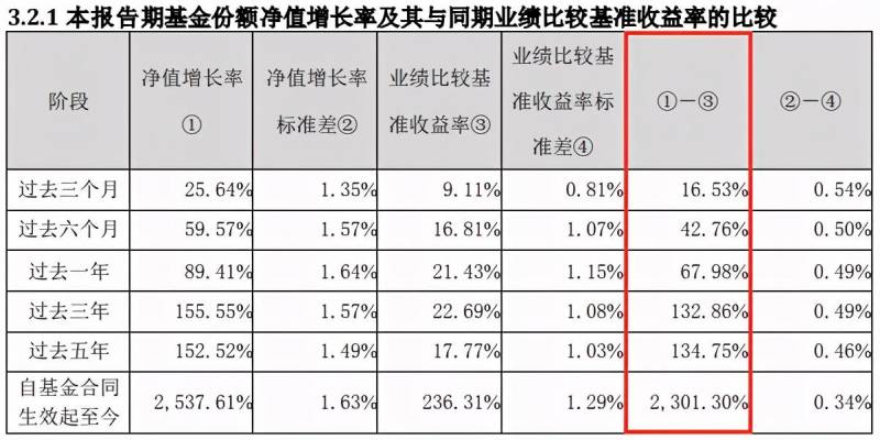 景顺长城基金260104今天净值多少钱景顺资源股票基金？