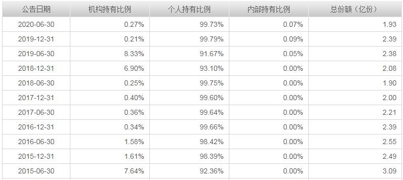 景顺长城基金260104今天净值多少钱景顺资源股票基金？