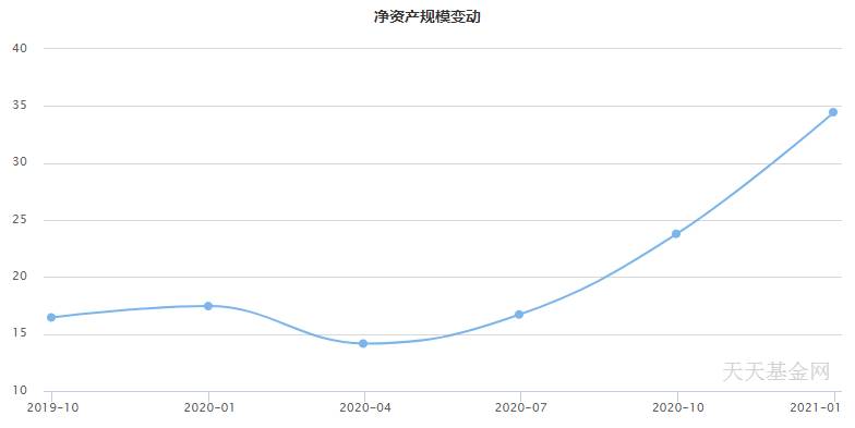 景顺长城基金260104今天净值多少钱景顺资源股票基金？