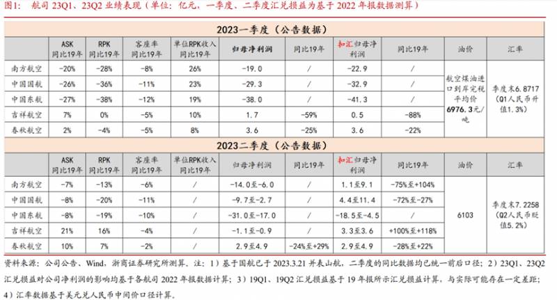 南方航空股怎么最近股票大跌？