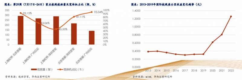 南方航空股怎么最近股票大跌？