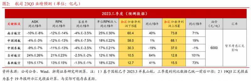 南方航空股怎么最近股票大跌？